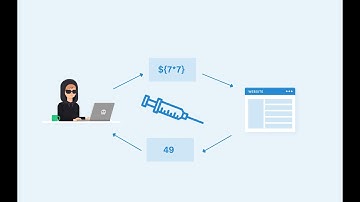 Java Freemaker Template Injection SSTI