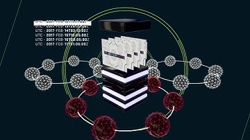 Arbor Networks SP Insight