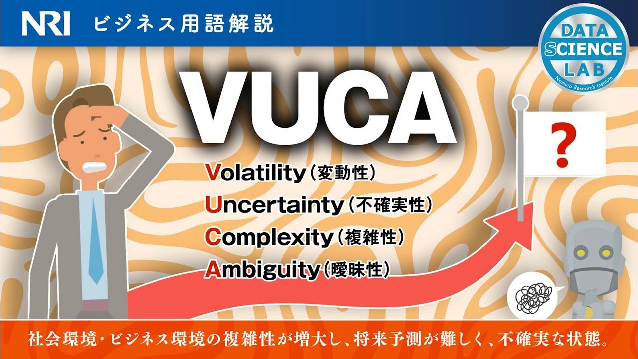 VUCA