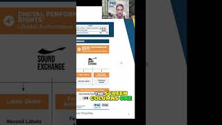 Decoding Spotify Royalties How Artists Earn Money from Streams Profile