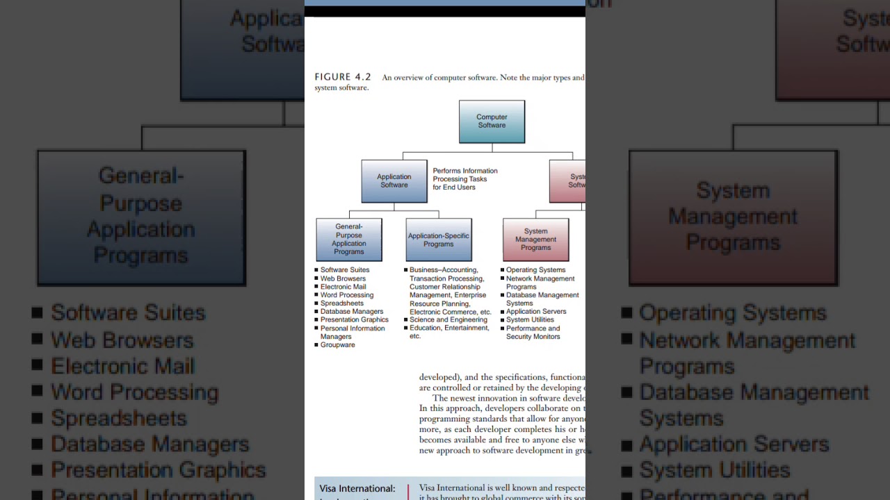 software categories get into pc