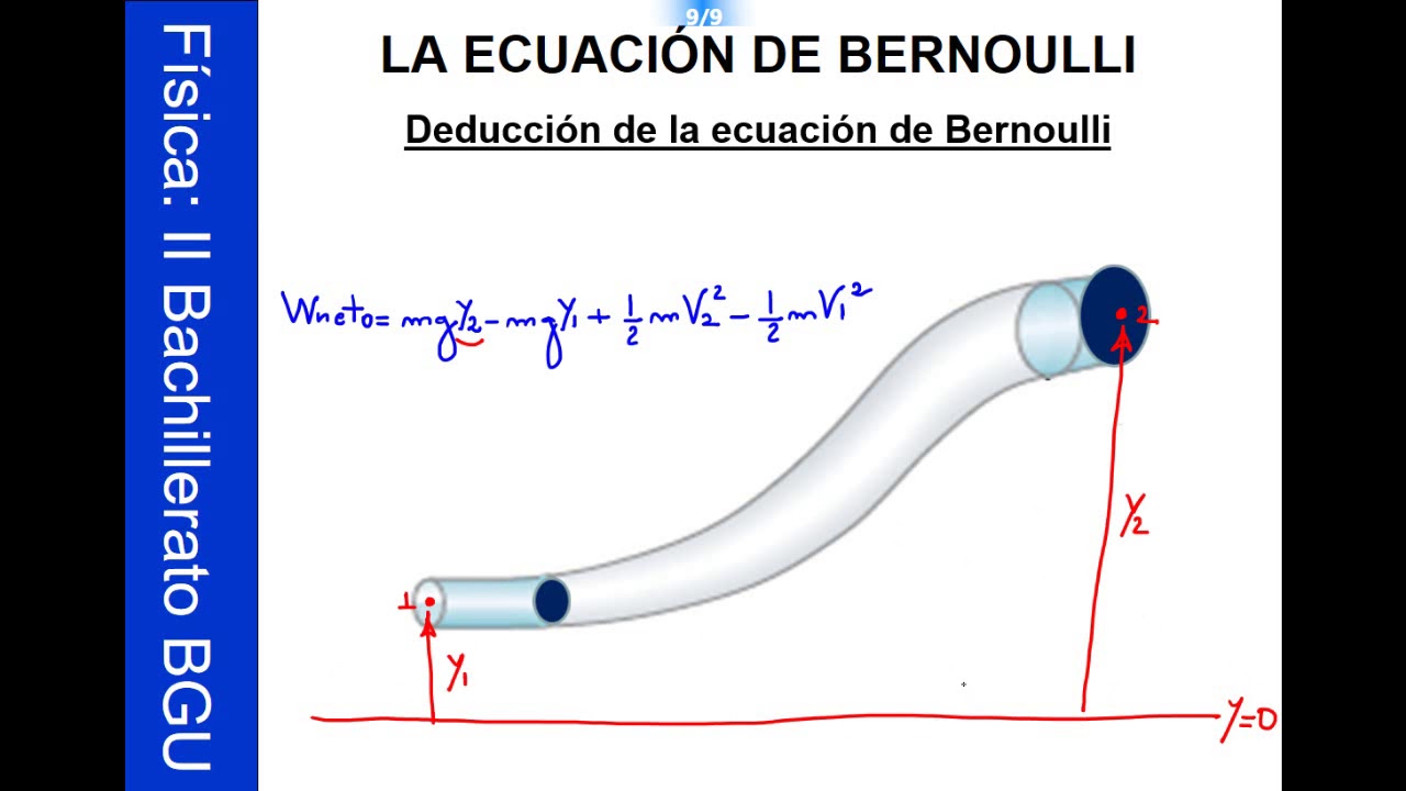 EcuaciÓn De Bernoulli Youtube