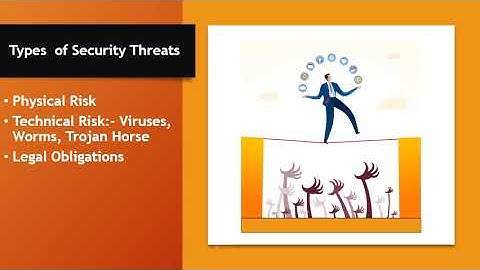 E  COMMERCE:- Module 4- Security issues in E Payment System