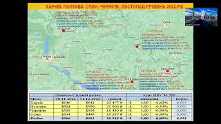 Рынок недвижимости Полтавы, декабрь 2022.