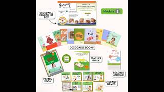 CVC Decodable Readers Kit for Kindergarten: Developing Decoders | Phonics & Short Vowels