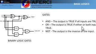 Siemens Step 7 PLC Programming