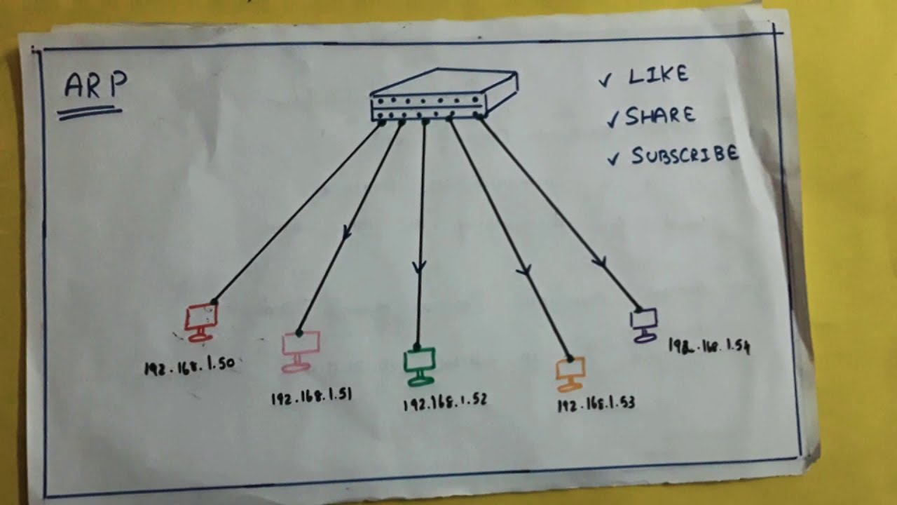 Virtual Local Area Network VLAN Tamil Session7 YouTube