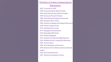 Timeline of Indian Independence Movement #upsc