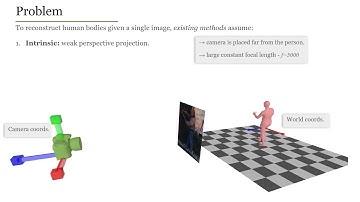 SPEC: Seeing People in the Wild with an Estimated Camera (ICCV 2021)