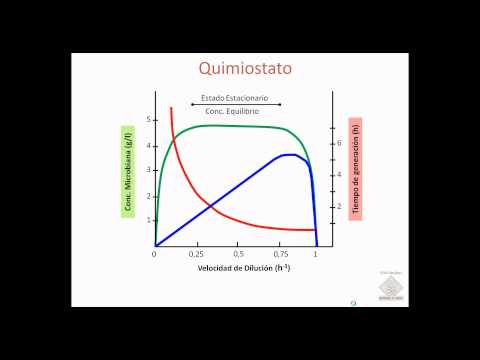 Vídeo: Diferencia Entre Quimiostato Y Turbidostato