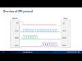 Understanding SPI