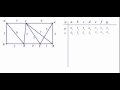 Dijkstra Algorithm Example