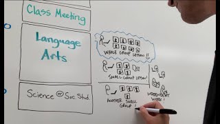 Celebrity The Math & Language Arts Workshop Model in Online Schooling (Coates ES) Profile