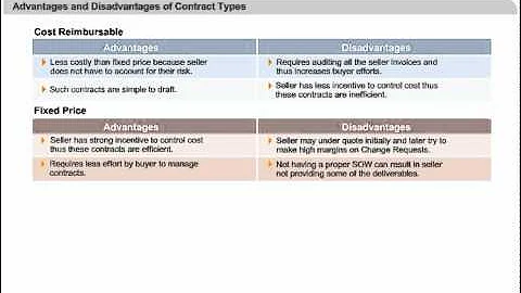 Project Procurement Management | Advantages of Contract Types | PMP Training Online