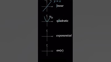 linear function have a constant rate of change and straight lines.#maths @PhysicsWallah