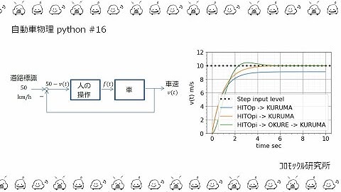 自動車物理python＃16　人が車の速度を制御する仕組み