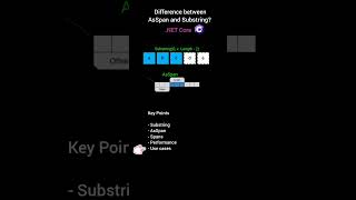 Difference between AsSpan and Substring in .NET Core #coding #shorts #dotnetcore #apnacollge #sql