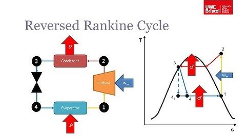 Vapour Cycles - Part 3 of 4 - Reversed Rankine Cycle