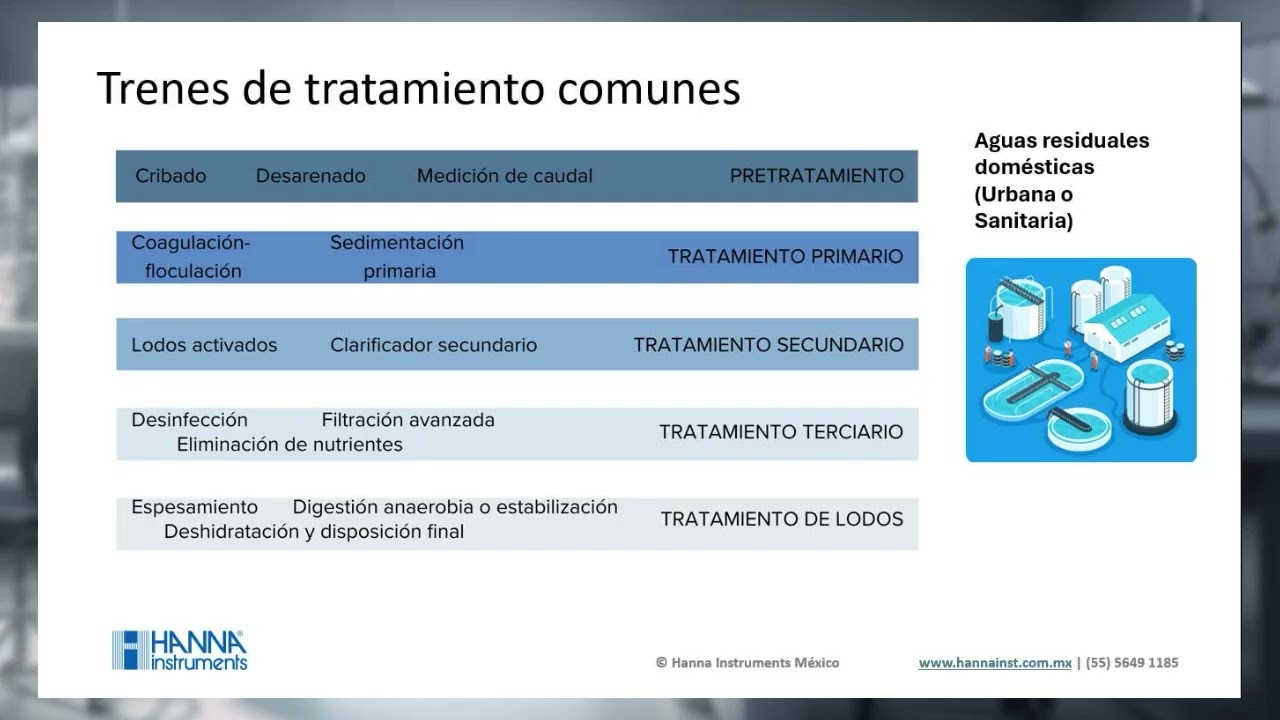 Parámetros clave y mediciones exactas en aguas tratadas con el espectrofotómetro Iris HI802