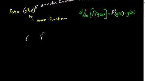 Ap Calculus AB Derivatives Chain Rule