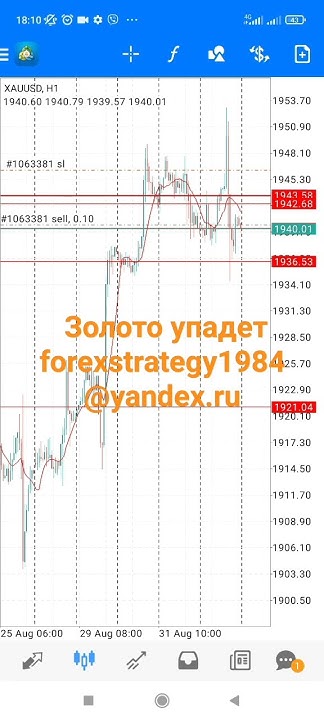 Прогноз по золоту - YouTube