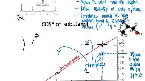 CHM4930 Correlation Spectroscopy (COSY) 2D NMR