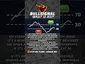 What Is RSI? | Powerful Trading Tool Explained