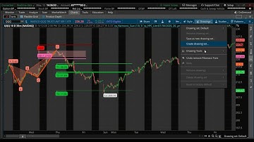 Harmonic Pattern Trade Management Trendlines with the Thinkorswim  Platform
