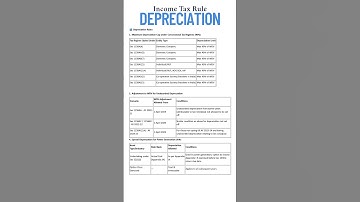 📌How to calculate Depreciation 2025 #shorts #short #youtube #trending #viralvideo #youtubeshorts