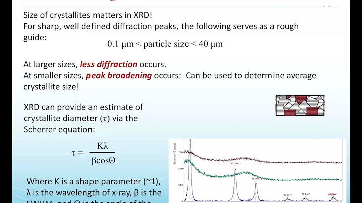 ENGR170 / MSCI201 - Scherrer Eq, Bragg’s Law & Crystallographic Interplanar Spacing Calculation
