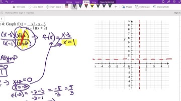 How to Graph Rational Functions -  Part 3 - Sketching the Curve - Example 1