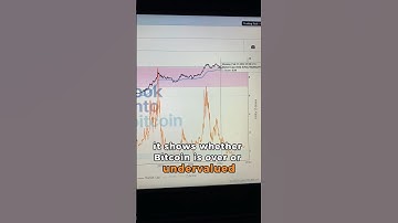 #Bitcoin buy signal? 👀 Is the MVRV Z-Score a game-changer for traders?! #MVRVZScore #CryptoAnalysis