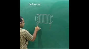 Solenoid | moving charges and Magnetism #shorts #cbse #physics