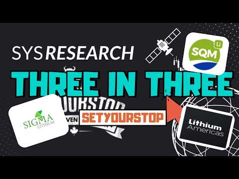 Three in Three | Lithium Momentum Builds | ALB, SGML, SQM, LAC