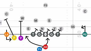 Easy 4 Option Plays In The Spread Offense - Part 2