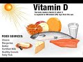 Vitamin D importance & Deficiency Reasons in urdu