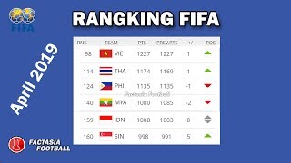 RANGKING FIFA INDONESIA APRIL 2019 TERBARU