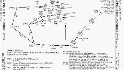 Intro to IFR Flying on VATSIM part 2 of 3