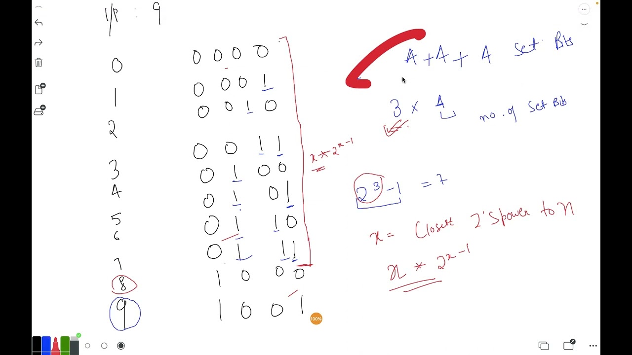 Count total set bits in all numbers from 1 to n | bit operator