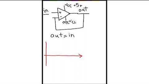 description of a rail to rail op amp