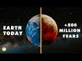 How Long Will Life On Earth Survive? End Of The World