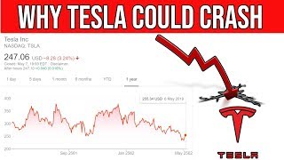 In this video we go into more details on why tesla stock could crash
big. essentially there are 3 key reasons i think the has capacity of
crash...