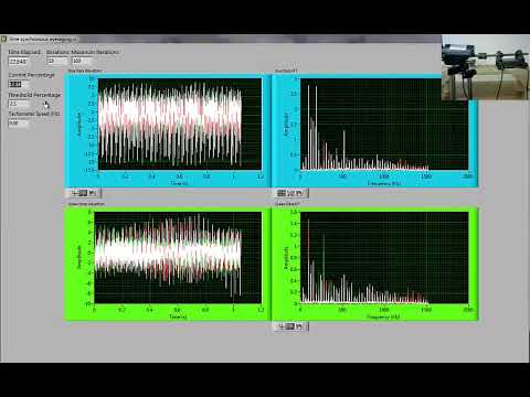 time synch averaging