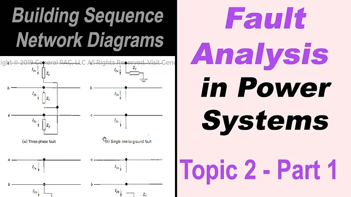 Fault Analysis and Constructing Sequence Network Diagrams, Part 1