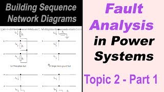 Famous Fault Analysis and Constructing Sequence Network Diagrams, Part 1 Net Worth