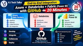 GitHub Integration for ADF, Databricks & Fabric Power BI | Complete 20-Minute Demo