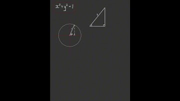 Pythagorean Identities
