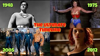 Evolution of Superhero Movies (1936 - 2025)