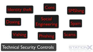 088 Technical Security Controls Against Social Threats Phishing Spam Scam  Cons