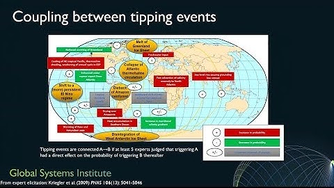 Tipping Points in Climate & Biosphere Function: Prof Tim Lenton (November 2018)